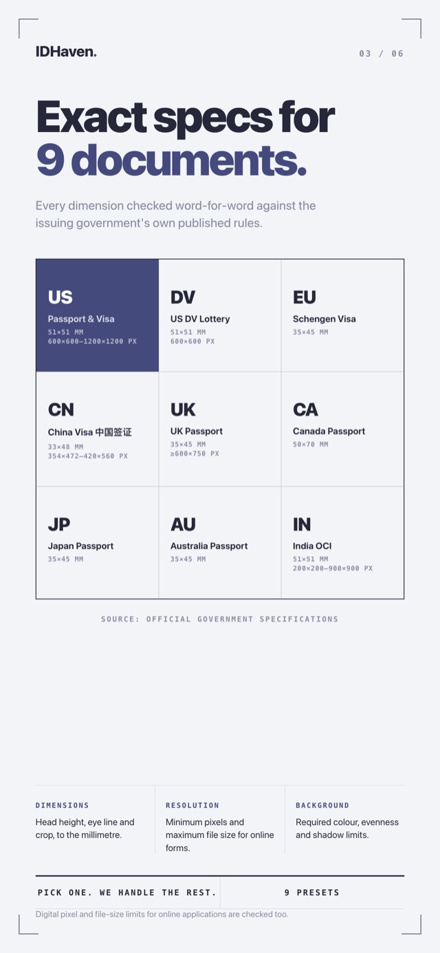Grid of nine supported documents with each one's exact millimetre and pixel specification.